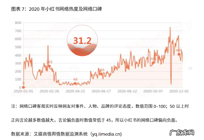 小红书因广告违法被行政处罚2万元,曾经多次遭到行政处罚