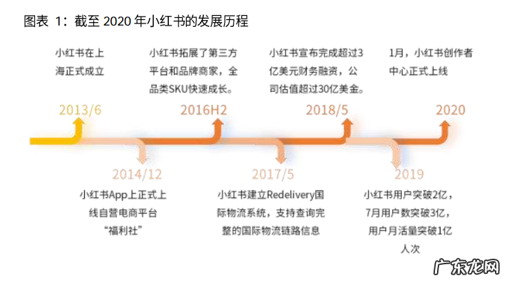 小红书因广告违法被行政处罚2万元,曾经多次遭到行政处罚