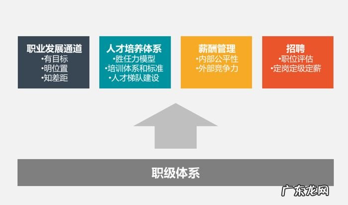 阿里三板斧总结介绍 阿里三板斧是指什么