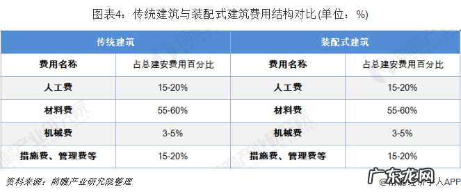 家装行业现状及前景分析 现在做家装行业怎么样