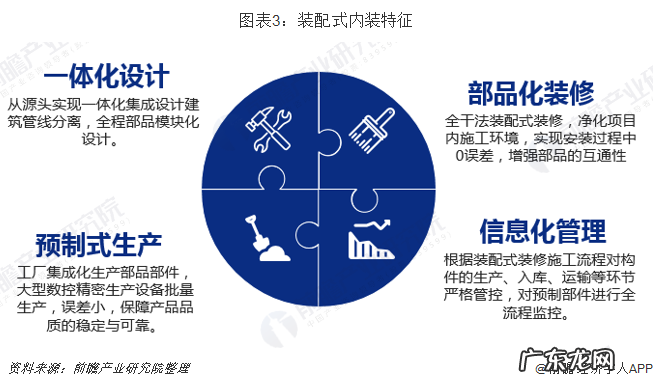 家装行业现状及前景分析 现在做家装行业怎么样