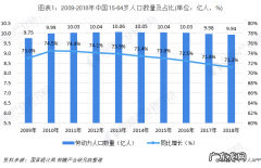 家装行业现状及前景分析 现在做家装行业怎么样