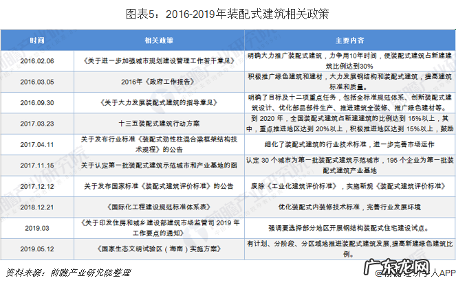 家装行业现状及前景分析 现在做家装行业怎么样