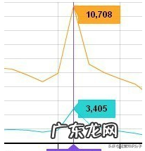店铺升级方法技巧 淘宝五皇冠要做多久