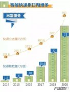 快递员不联系直接放丰巢柜收件人该如何维权呢？