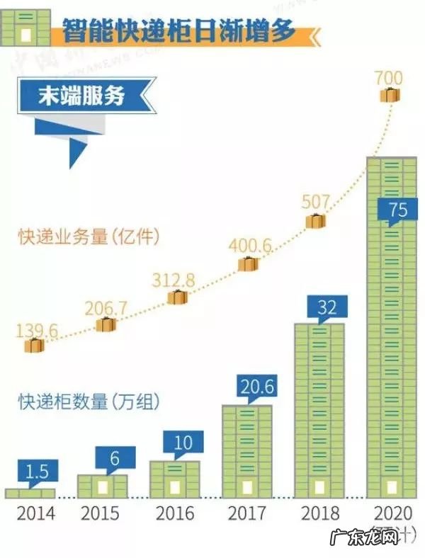 快递员不联系直接放丰巢柜收件人该如何维权呢？
