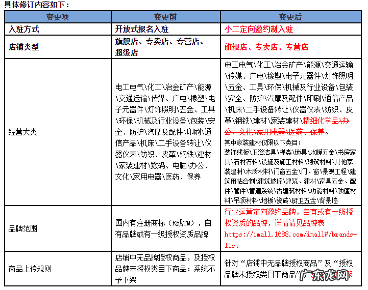 阿里巴巴选实力商家还是工业品牌?有什么区别?