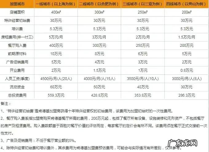 肯德基加盟流程及费用 加盟肯德基要多少钱