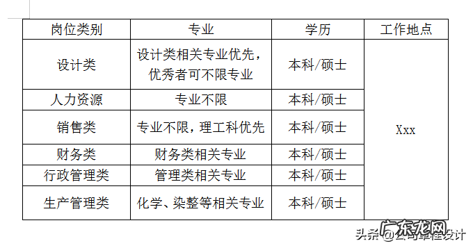 招聘启事范本 招聘启事怎么写