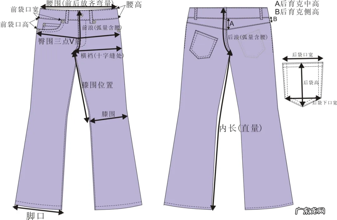服装尺码规格大小换算方法 腰围尺寸换算表