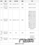 唐朝帝王先后顺序表 唐朝皇帝顺序表