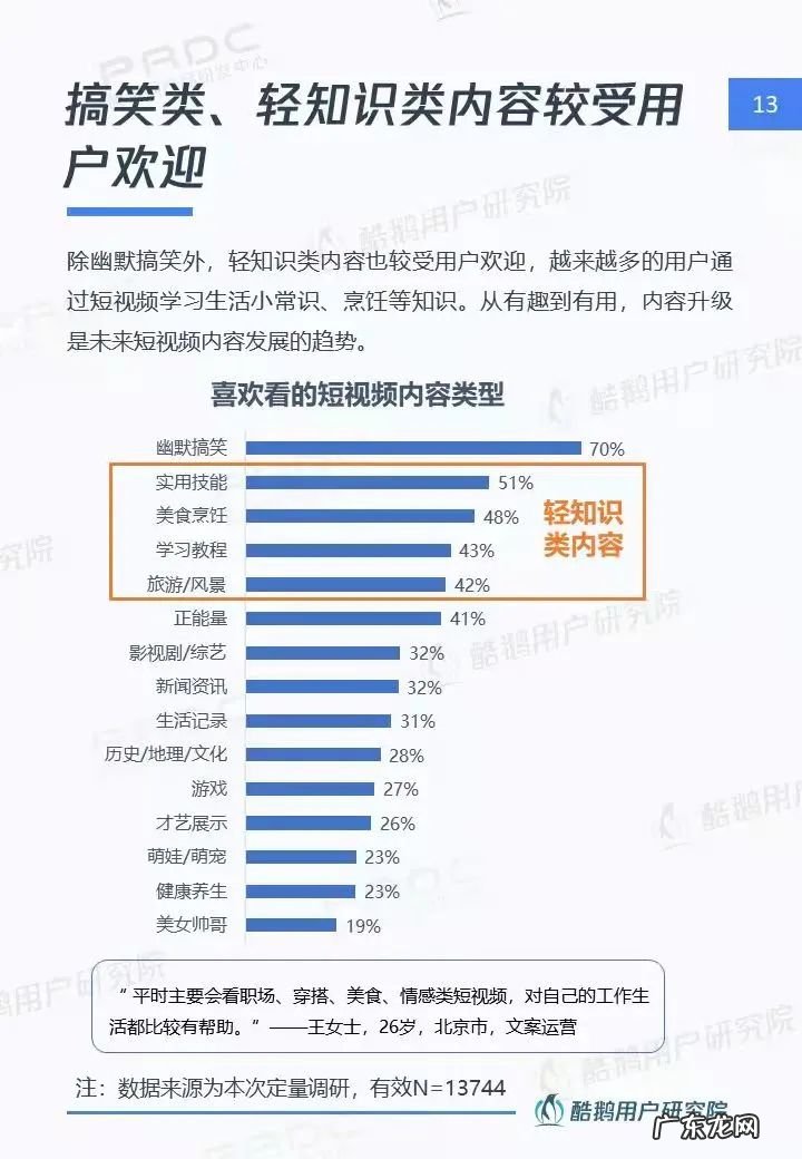 美食烹饪类短视频的走红,不只是因为能教人做菜