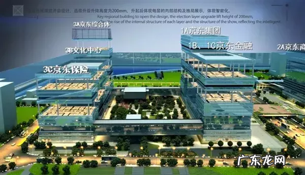 刘强东京东总部在哪里？怎么样？