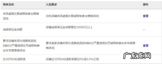 淘宝教育类目怎么备案？怎样开直通车？