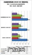 固态硬盘性能测试评分 固态硬盘性能测试