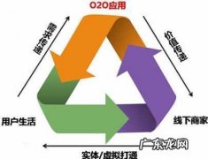 公司商业模式怎么写 商业模式怎么写