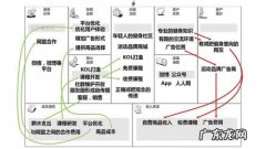 商业模式画布 商业模式画布