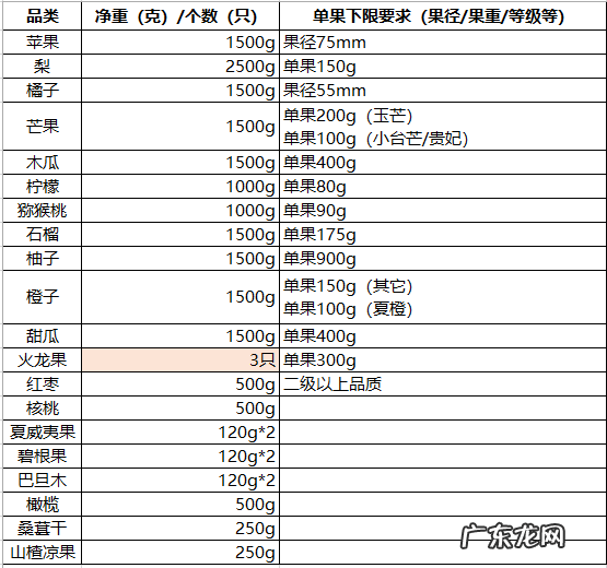 果园活动报名流程及条件 拼多多商家如何参加果园活动