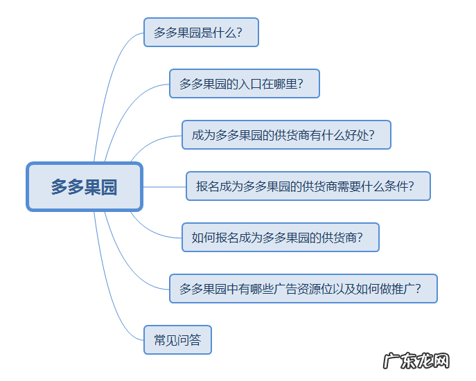 果园活动报名流程及条件 拼多多商家如何参加果园活动