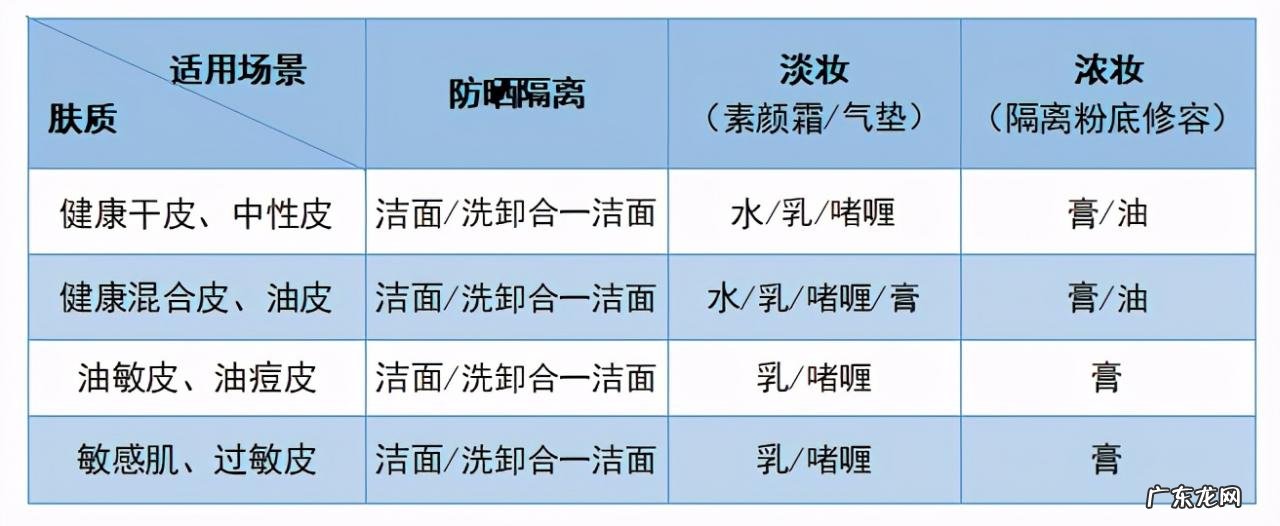 卸妆油卸妆后还要用洗面奶吗?怎么卸妆不伤皮肤?