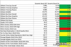 买笔记本要注意什么问题(小白必备购买电脑指南）