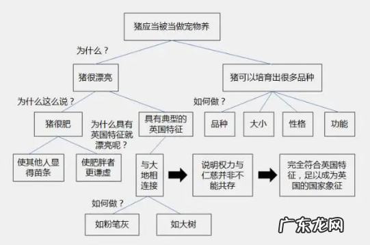 演讲的三种常用结构 演讲的技巧和要领有哪些
