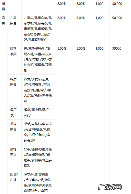 京东不同类目商品阀值参照表 京东店铺商品阀值多少