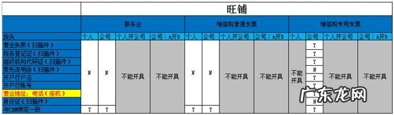 淘宝开店怎么开发票给客户？个人店铺怎么开？