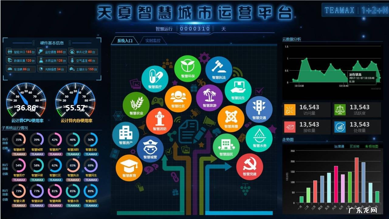 怎么做好平台运营?核心是什么?