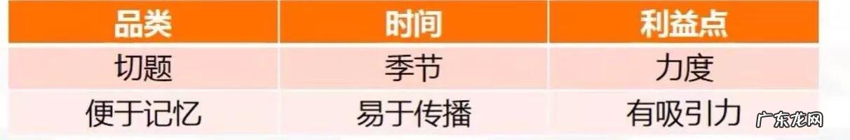 京东店铺清仓计划 京东的促销方式有哪些