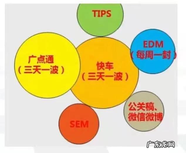 京东店铺清仓计划 京东的促销方式有哪些