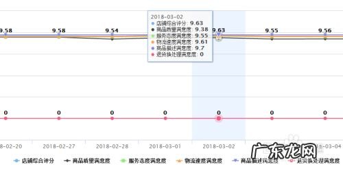 店铺dsr评分查看步骤 京东店铺信誉度怎么看
