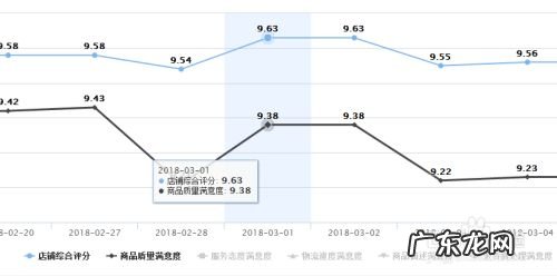 店铺dsr评分查看步骤 京东店铺信誉度怎么看