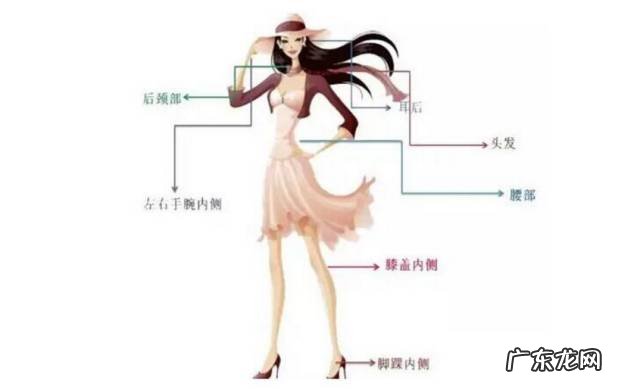 香膏正确使用方法 固体香水膏怎么使用