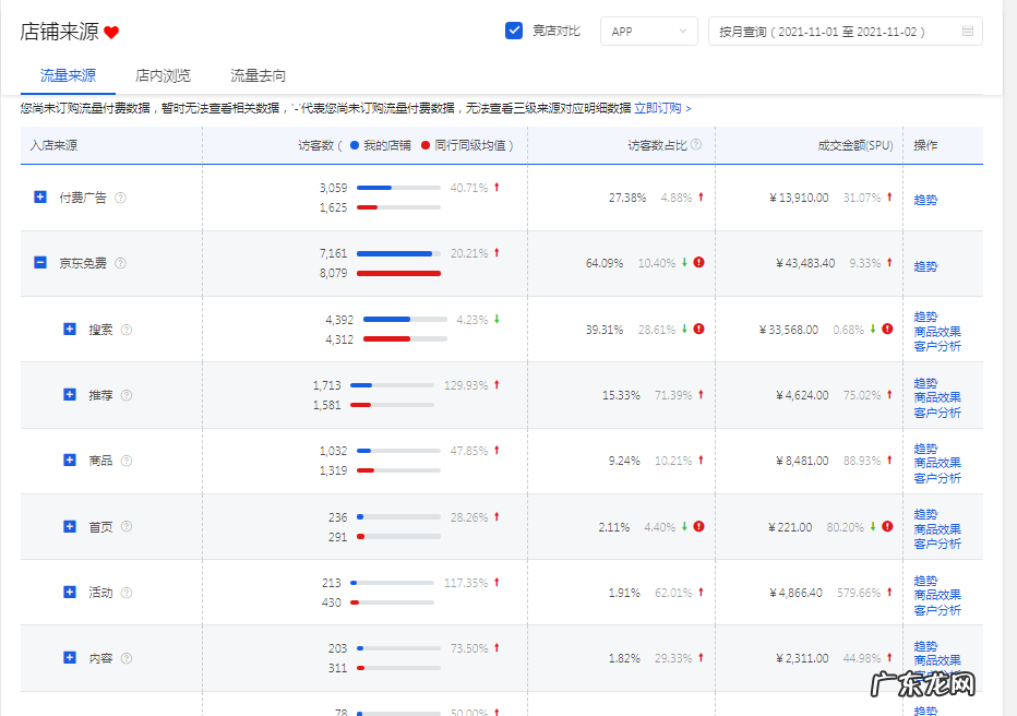 京东店铺运营规划方案 京东店铺怎么运营