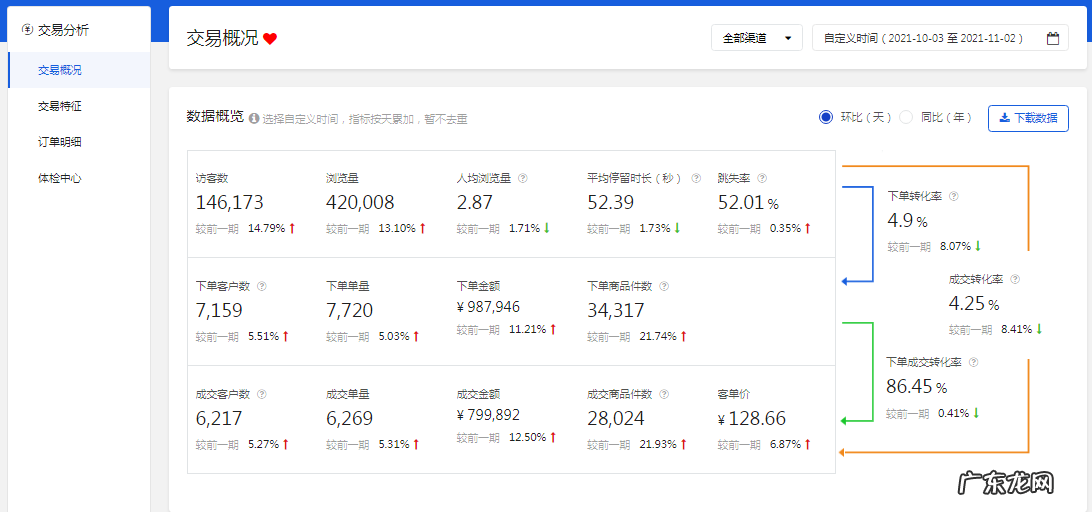 京东店铺运营规划方案 京东店铺怎么运营