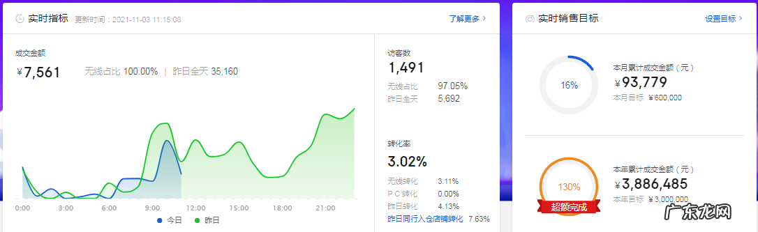京东店铺运营规划方案 京东店铺怎么运营