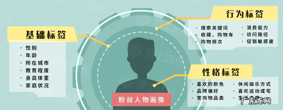 店铺粉丝引流技巧 京东店铺粉丝怎么增加