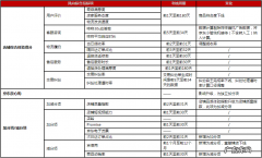 京东风向标提升技巧 京东店铺风向标突然变0怎么回事