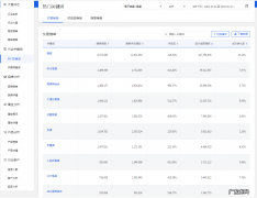 京东新店销量怎么提升 京东新店销量为0怎么办
