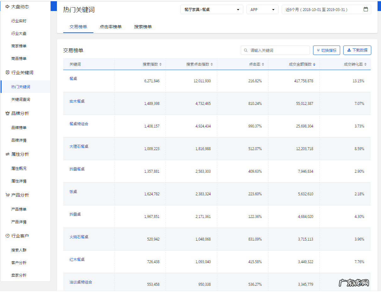 京东新店销量怎么提升 京东新店销量为0怎么办