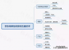 提升店铺好评率的方法 京东店铺好评率低怎么办