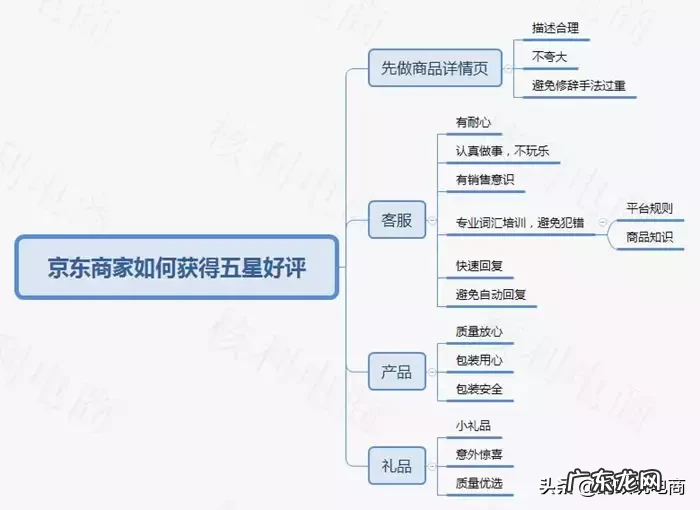 提升店铺好评率的方法 京东店铺好评率低怎么办