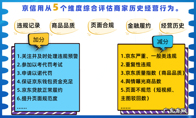 京东违规处罚扣分说明 京东店铺违规扣分20怎么办