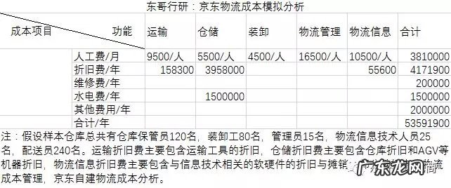 物流履约率指标计算调整说明 京东物流履约率是什么意思