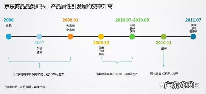 物流履约率指标计算调整说明 京东物流履约率是什么意思