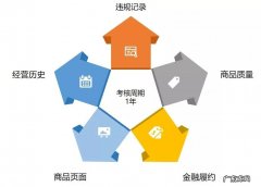 京信用主要构成指标讲解 京东信用分多少正常