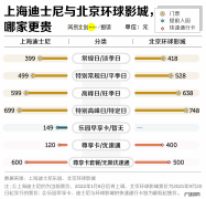 逛环球影城的攻略 逛一次北京环球影城得花多少钱