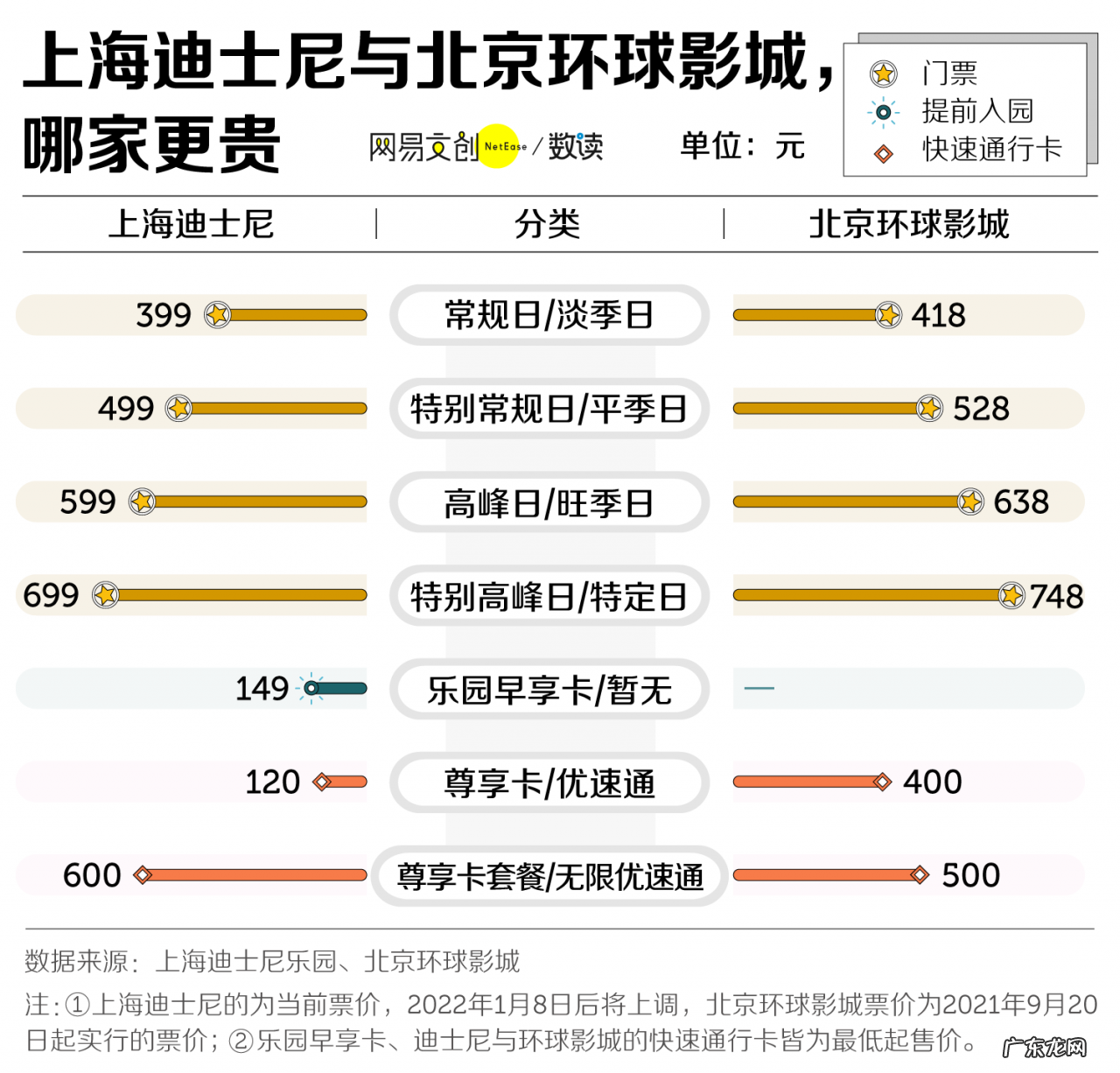 逛环球影城的攻略 逛一次北京环球影城得花多少钱