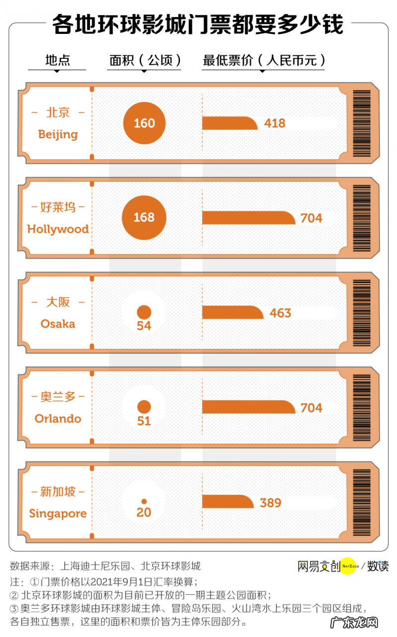 逛环球影城的攻略 逛一次北京环球影城得花多少钱